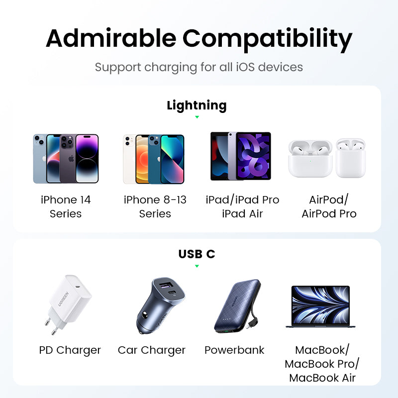 UGREEN MFI PD 20W Charger USB C Type-C to Lightning Cable Nylon Braided Fast Charger Data Sync
