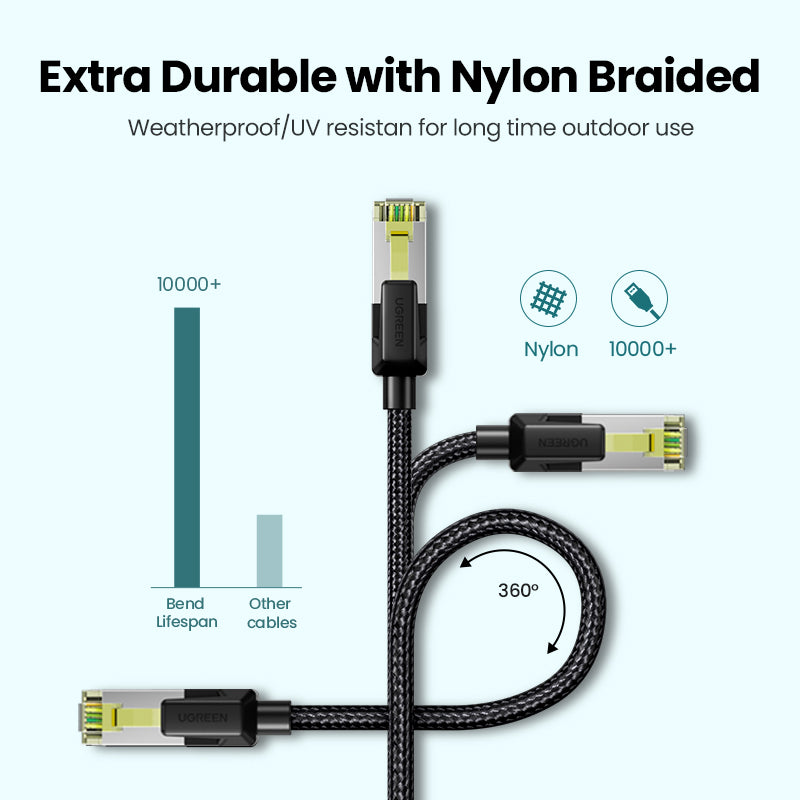 UGREEN 80421 CAT 7 10Gbps Cotton Braided Network Ethernet Cable Strong Nylon Braided Internet Wire CAT7 Lan Cable for Modem Laptops PS5 4 Router RJ45 Cable Pure Copper Ethernet Cable Ethernet