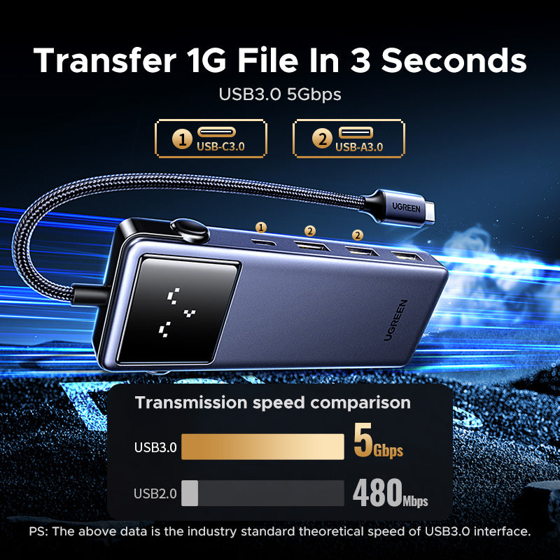 UGREEN Uno USB C Hub, 7-in-1 Type C Adapter with 4K60Hz HDMI Display, 100W Power Delivery, USB C& A Data Ports for MacBook Air, iPad Pro, HP Laptops, Surface, iPhone 16/15 Series