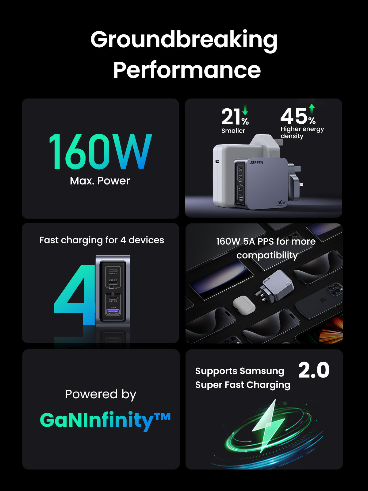 UGREEN 25878 Nexode Pro 160W USB C Charger, 4-Port PD 3.1 GaN Compact Fast PPS Wall Charger