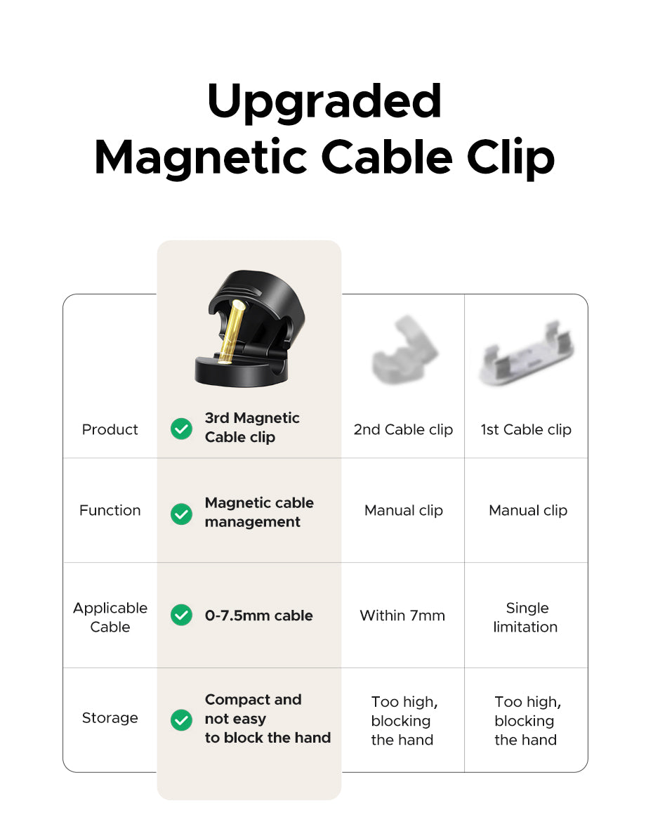 UGREEN 3Pcs Cable Clips Organizer Silicone USB Cable Winder Flexible Cable Management Clips Cable Holder For Mouse Headphone Earphone For Desk Car Wall Cable Fixer Organizer