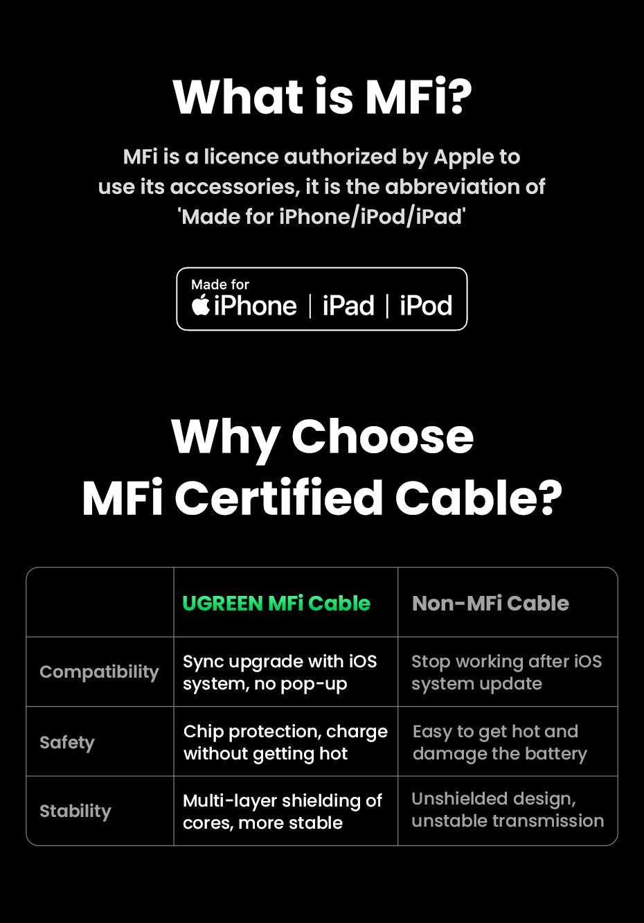 UGREEN MFI PD 20W Charger USB C Type-C to Lightning Cable Nylon Braided Fast Charger Data Sync