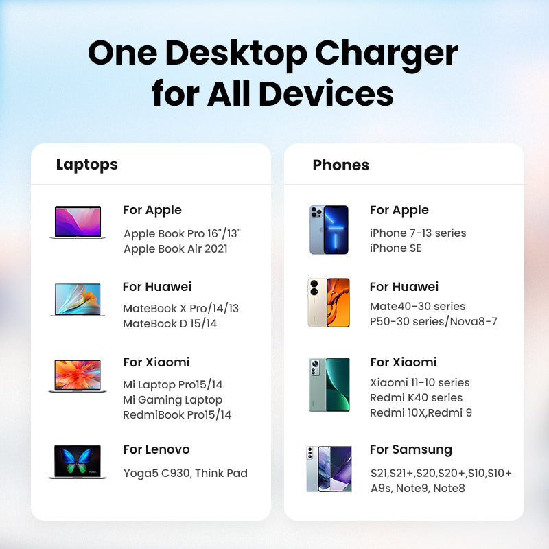 UGREEN  200W GaN 6-Port Fast Charger 4C2A 4Type-C 2USB-A Charger for Laptop Power Adapter