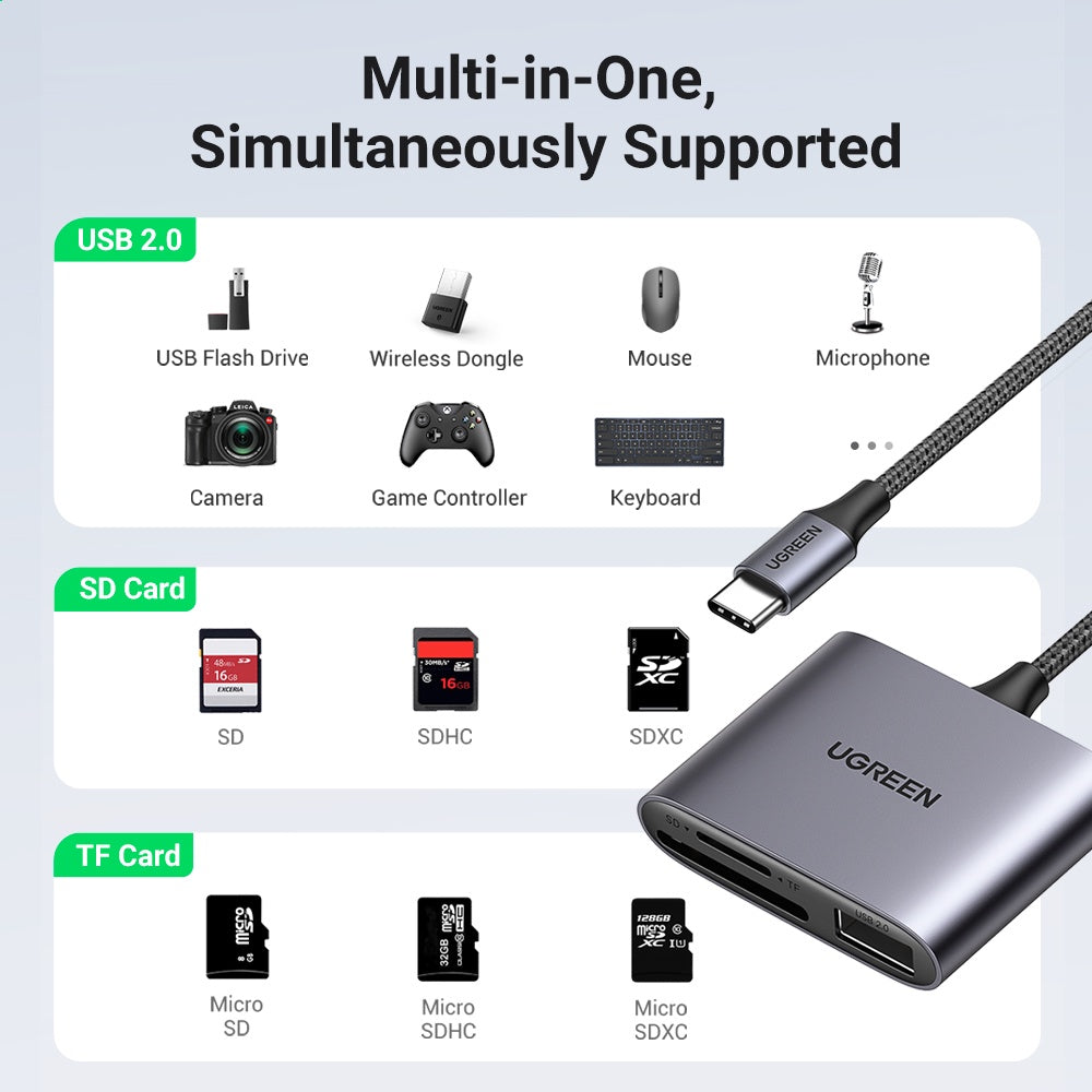 UGREEN USB C to SD Card Reader, 3 in 1 Micro SD Memory Card Reader Adapter 2TB Capacity Compatible for Camera, MacBook Pro/MacBook Air/iPad Pro 2020, Galaxy S20/Note 20, and More Type C Devices