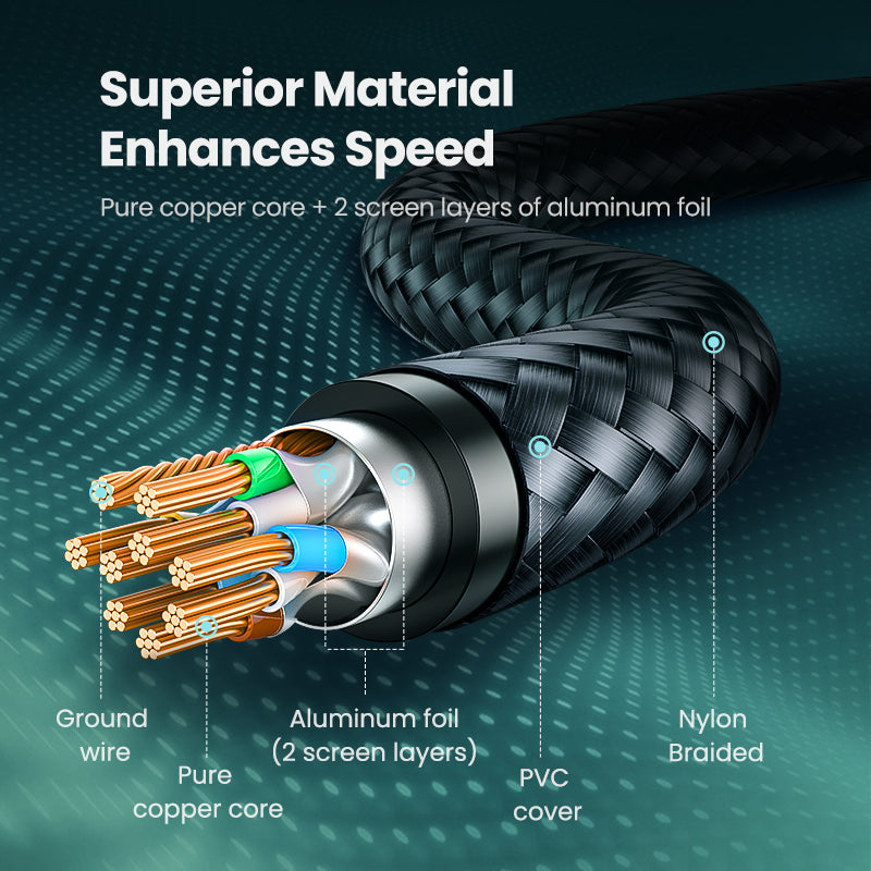 UGREEN 80421 CAT 7 10Gbps Cotton Braided Network Ethernet Cable Strong Nylon Braided Internet Wire CAT7 Lan Cable for Modem Laptops PS5 4 Router RJ45 Cable Pure Copper Ethernet Cable Ethernet