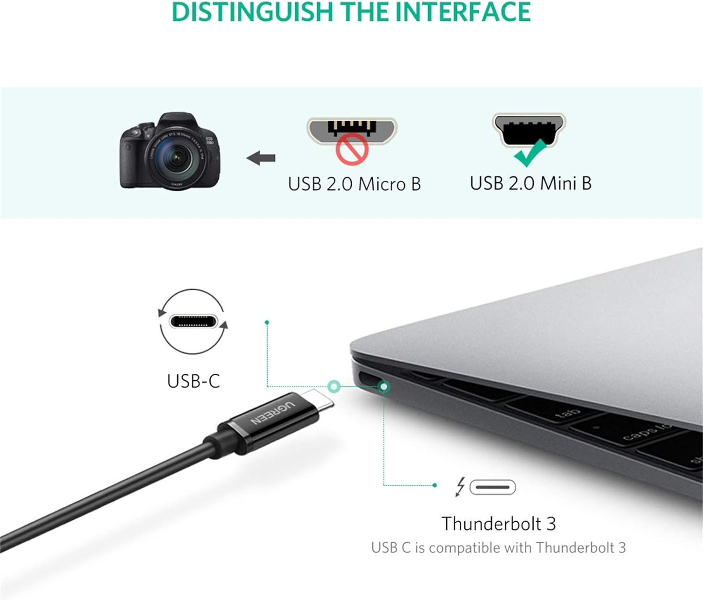 UGREEN 1m USB C to Mini USB Cable High Speed USB 2.0 Type C to Mini USB 5 Pin Adapter 480Mbps Data Sync Charge Lead Compatible with Thunderbolt 3 MacBook ,iPad Pro,Lenovo Yoga,HP,Dell XPS,Camera