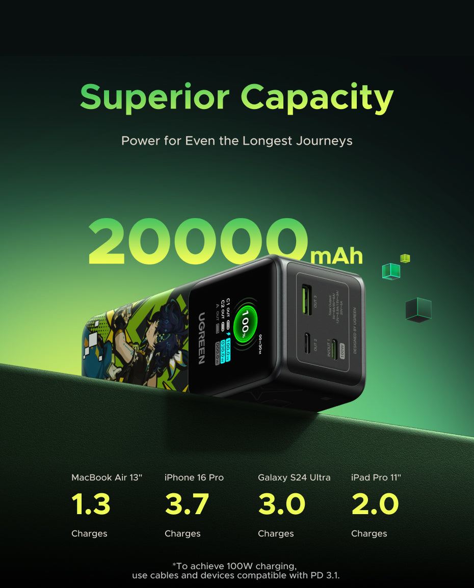 UGREEN Nexode Power Bank Genshin Impact Edition 20000mAh 130W