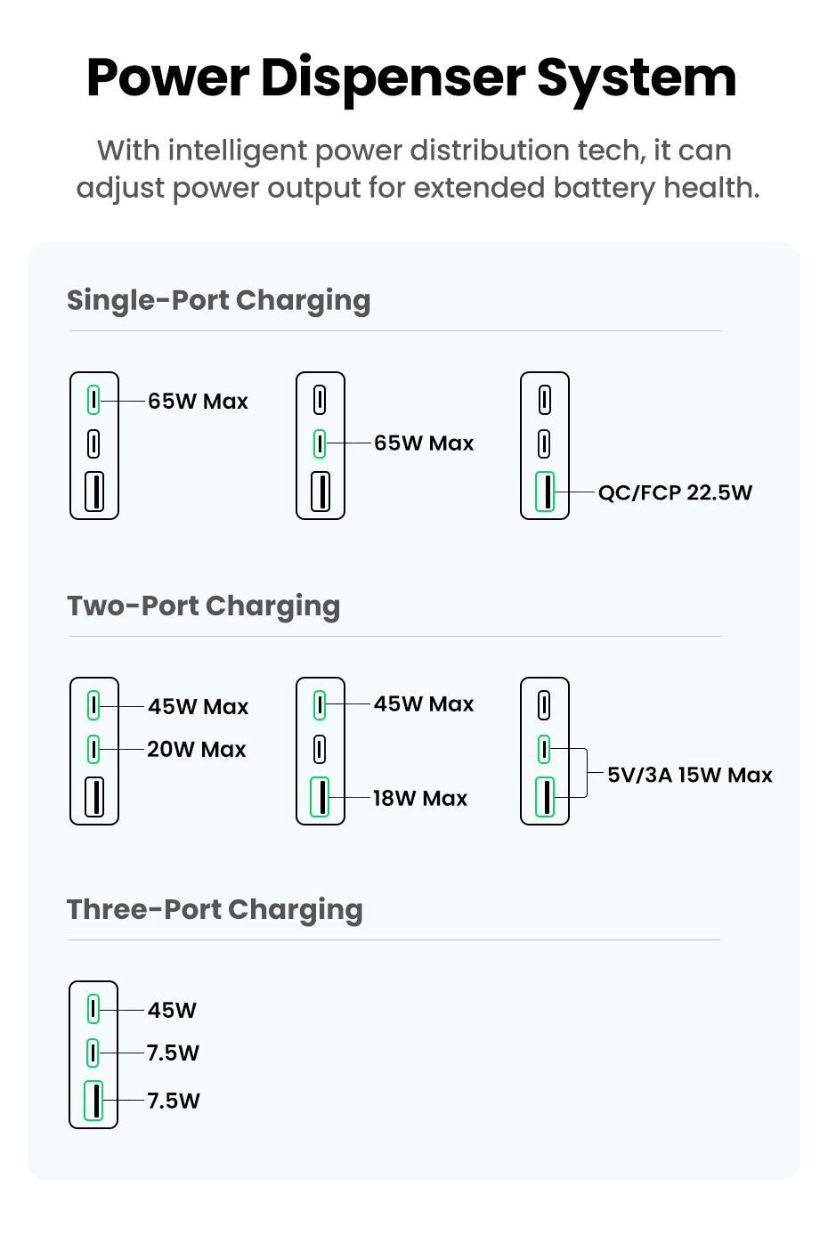 UGREEN Nexode Pro X753 65W 3-port Ultra-thin Fast Travel Charger Adapter GaN Charger for MacBook iPad iPhone 16 15 14 Pro Max Samsung S24 S23 Ultre Steam Deck