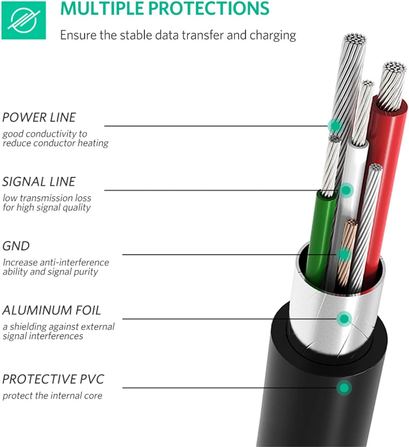 UGREEN 1m USB C to Mini USB Cable High Speed USB 2.0 Type C to Mini USB 5 Pin Adapter 480Mbps Data Sync Charge Lead Compatible with Thunderbolt 3 MacBook ,iPad Pro,Lenovo Yoga,HP,Dell XPS,Camera