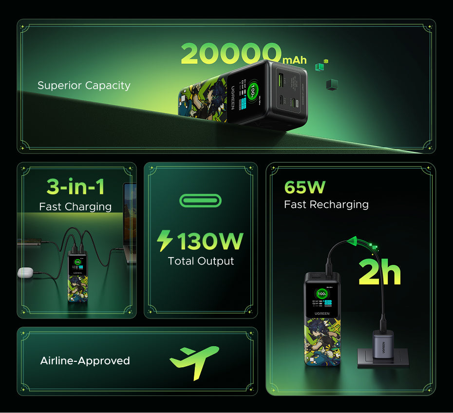 UGREEN Nexode Power Bank Genshin Impact Edition 20000mAh 130W