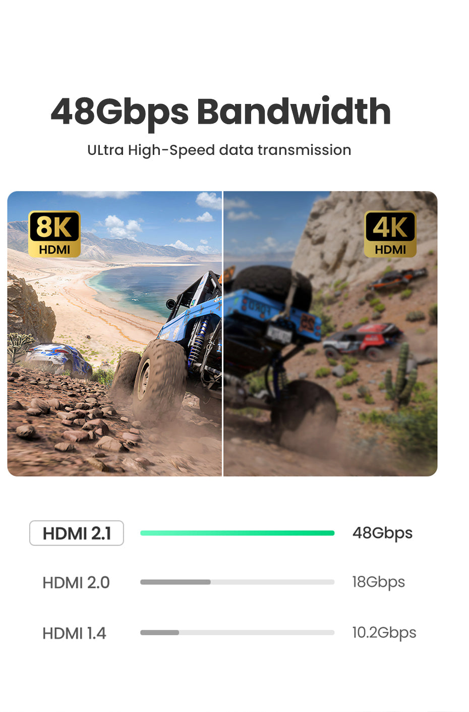 UGREEN 50629 USB C HUB 8K30Hz 4K120Hz HDR Type C to HDMI 2.1 USB 3.0 Adapter 24Gbps For Macbook Air Pro iPad Pro M1 PC Accessories USB HUB