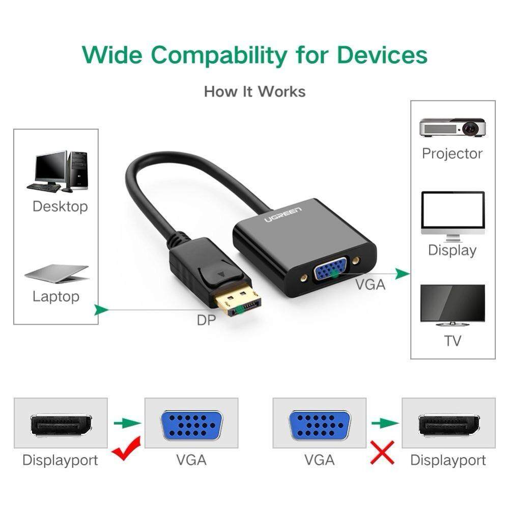 UGREEN 20415 1080P DisplayPort to VGA Adapter DP Male to VGA Female Adapter Display port Cable Converter For Projector TV Macbook Air