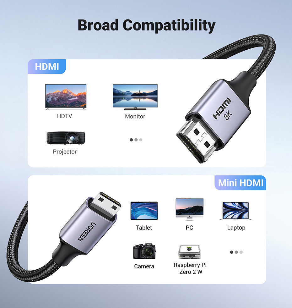 UGREEN 15514 8K 60Hz Mini HDMI to HDMI Ethernet Cable supports 3D and 8K60Hz Resolution