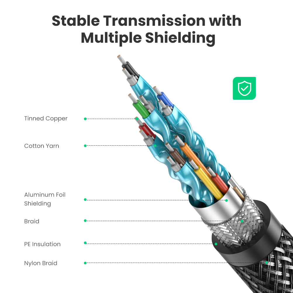 UGREEN 3M HDMI Cable 4K/60Hz HDMI2.0 for PS4 PS5 Splitter Switch Audio Video Cable Support Dynamic HDR eARC Compatible for PS5 Xbox One Nintendo Switch TV Roku