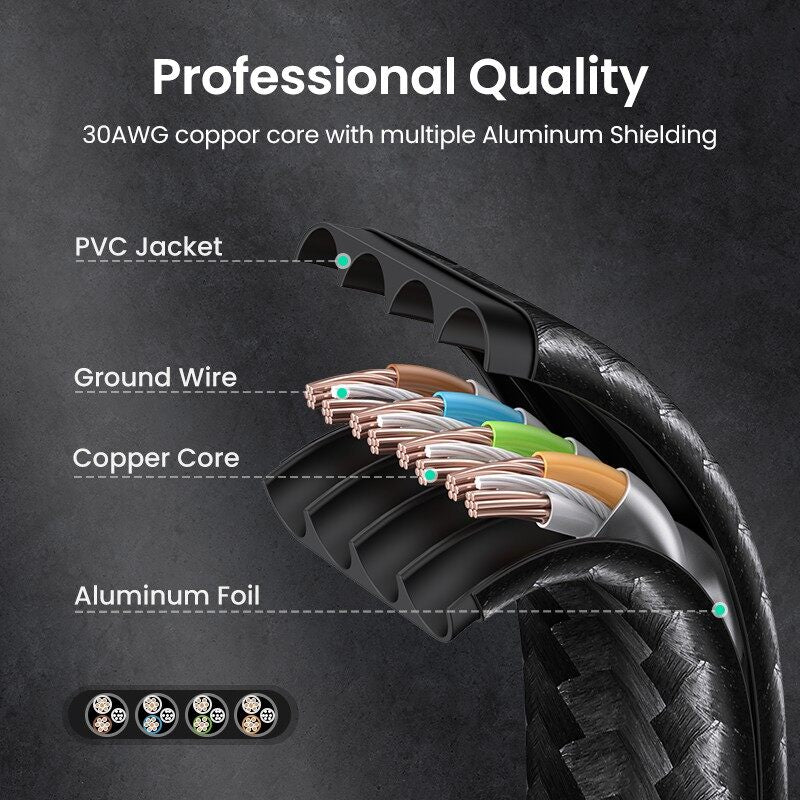 UGREEN Cat 7 10Gbps Flat Braided Ethernet Cable Durable High Speed Patch Cord 600MHz POE LAN RJ45 Gigabit Cable