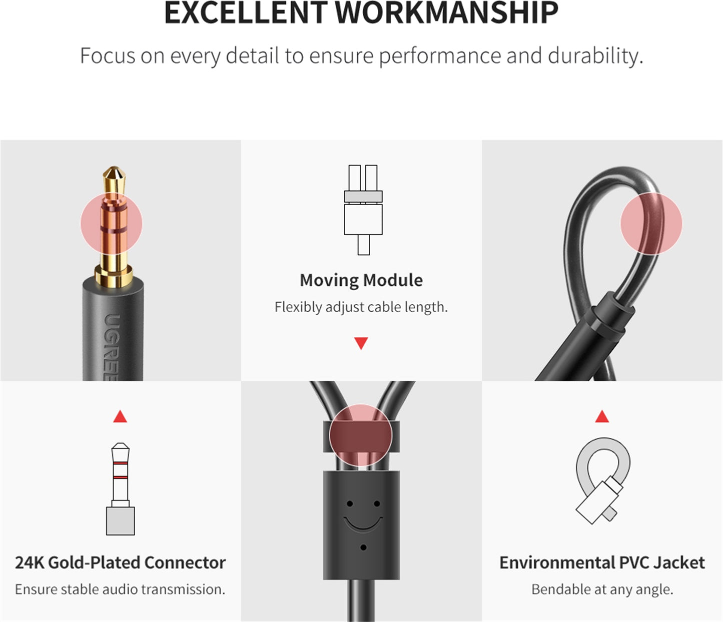 UGREEN 10547 3.5mm Male to 2RCA Female Jack Stereo AUX Audio Cable Y Adapter for iPhone MP3 Tablet Computer Speaker 3.5 RCA Jack Cable 0.25m