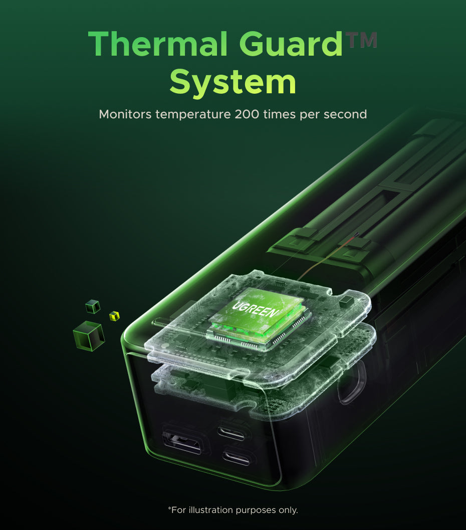 UGREEN Nexode Power Bank Genshin Impact Edition 20000mAh 130W