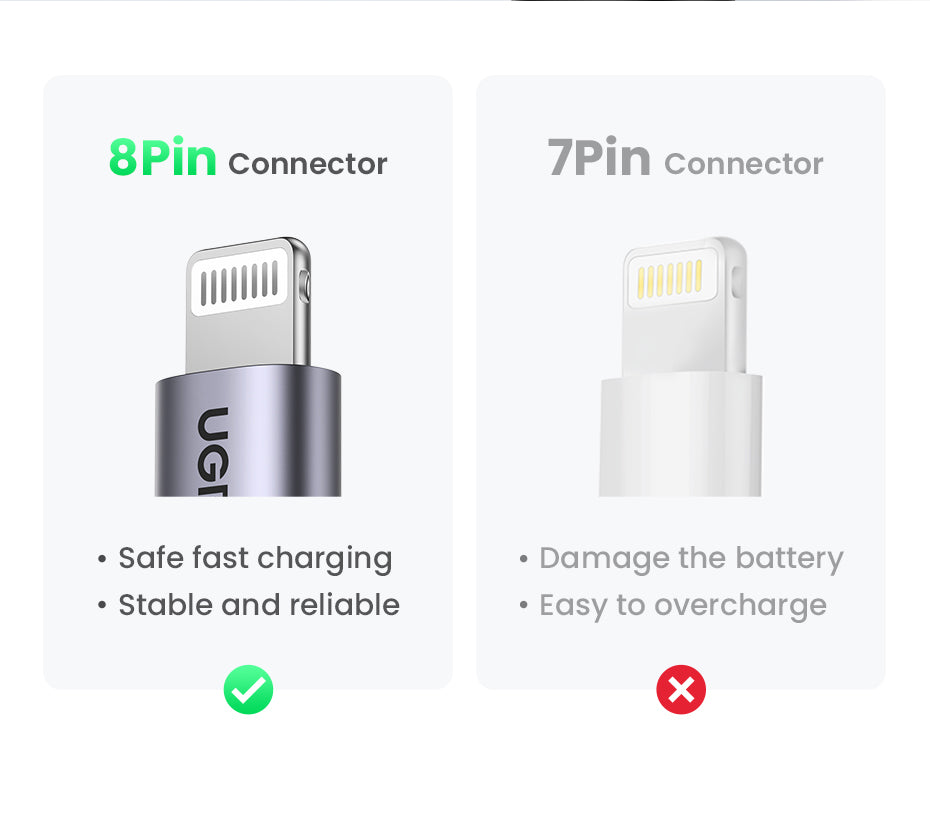UGREEN MFI PD 20W Charger USB C Type-C to Lightning Cable Nylon Braided Fast Charger Data Sync