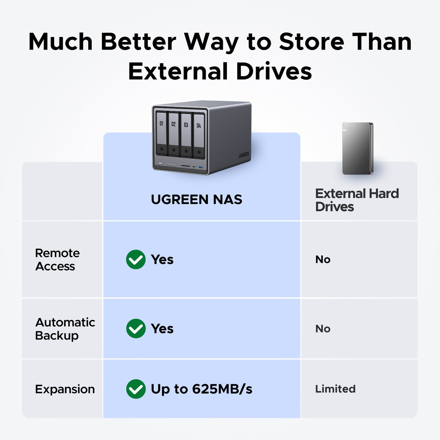 UGREEN NASync DXP4800 4-Bay Desktop NAS, Intel N100 Quad-core CPU, 8GB DDR5 RAM, 32G eMMC, 2 * 2.5GbE, 2 * M.2 NVMe Slots, 4K HDMI, Network Attached Storage (Diskless)