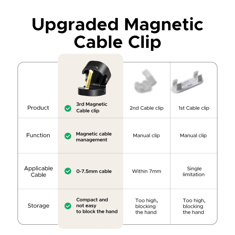 UGREEN 3Pcs Cable Clips Organizer Silicone USB Cable Winder Flexible Cable Management Clips Cable Holder For Mouse Headphone Earphone For Desk Car Wall Cable Fixer Organizer
