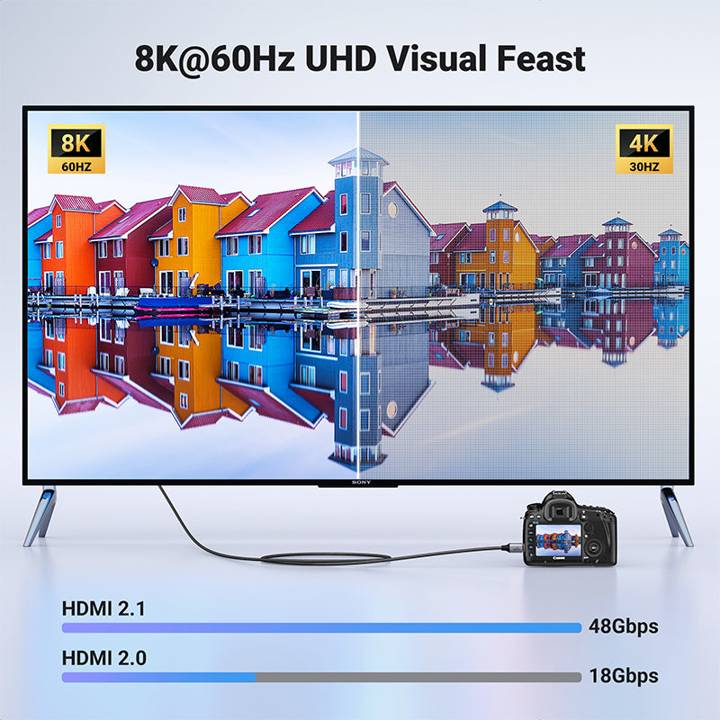 UGREEN 15514 8K 60Hz Mini HDMI to HDMI Ethernet Cable supports 3D and 8K60Hz Resolution