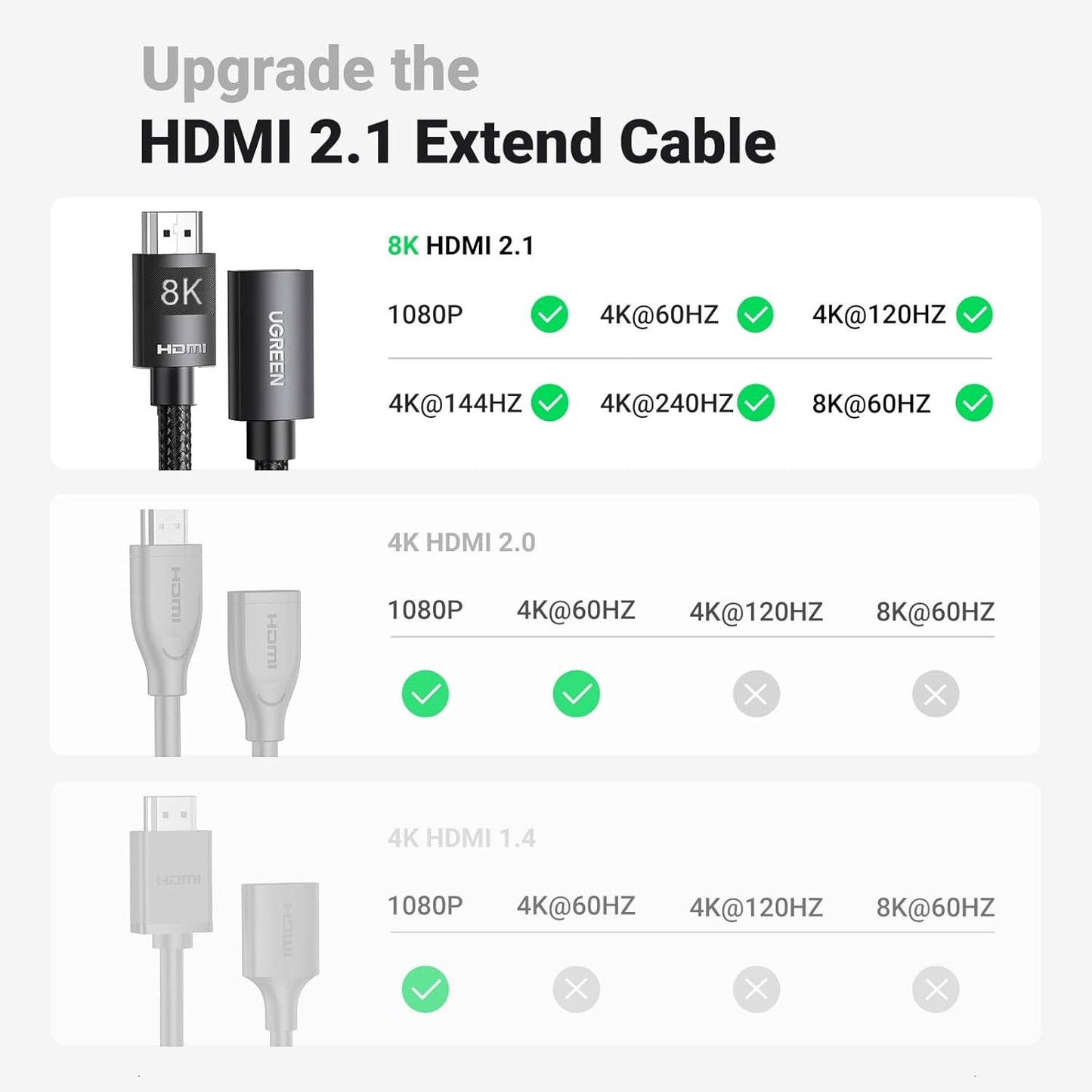 UGREEN HDMI Extension Cable 8K 60Hz HDMI 2.1 Extender Male to Female Compatible with PS5 PS4 Switch Xbox One S 360 BRAVIA XR Roku TV Stick Blu Ray Player Google Chromecast HDTV