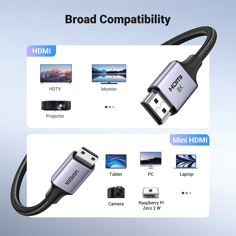 UGREEN 15514 8K 60Hz Mini HDMI to HDMI Ethernet Cable supports 3D and 8K60Hz Resolution