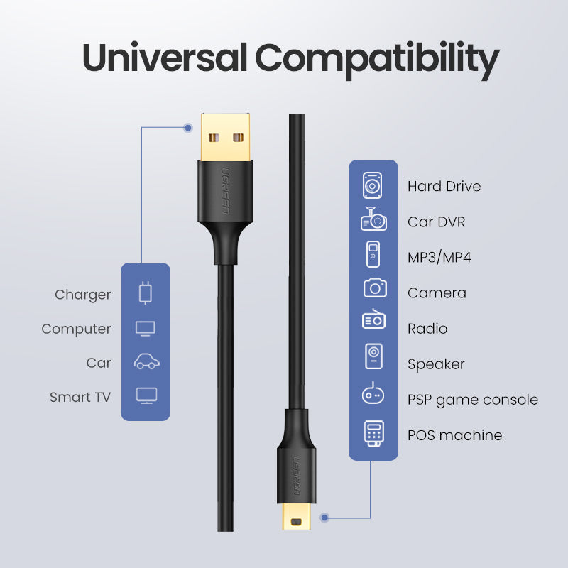 UGREEN USB 2.0 A Male to 5-Pin Mini B Fast Data Charger Cable for MP3 MP4 Players Tablets GPS Digital Camera HDD Dash Cam