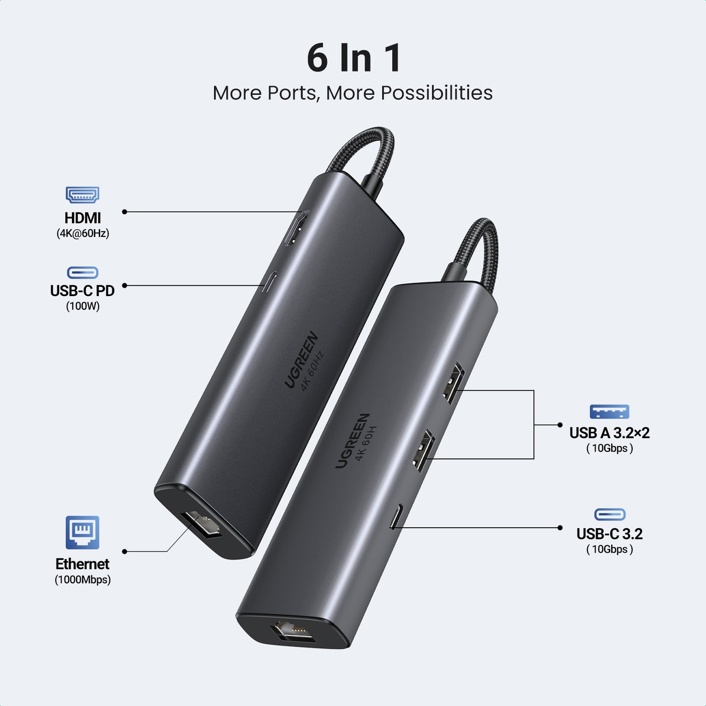 UGREEN 45000 USB C Hub, 10Gbps USB C 3.2 & USB-A 3.2 4K 60Hz HDMI, Ethernet 1000mbps 100W Power Delivery for MacBook Pro/Air, iPad Pro, Thinkpad and More