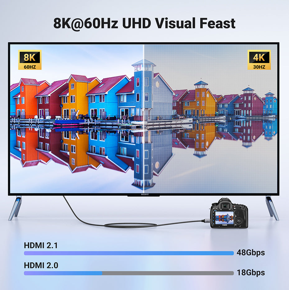 UGREEN 15514 8K 60Hz Mini HDMI to HDMI Ethernet Cable supports 3D and 8K60Hz Resolution