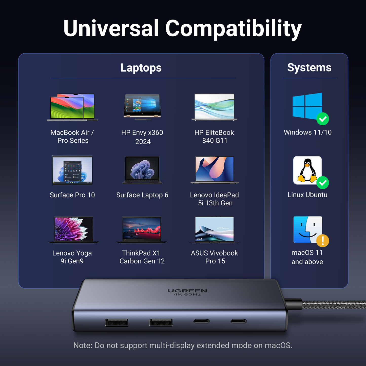 UGREEN Dual Monitor USB C Hub 7 in 1 Dock Dual HDMI 4K60Hz Single 100W PD 10Gbps USB C and USB A Data Ports USB C Docking Station for Dell XPS, ThinkPad and More