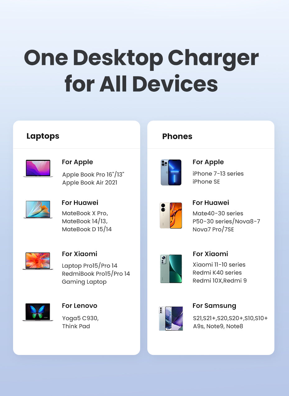 UGREEN  200W GaN 6-Port Fast Charger 4C2A 4Type-C 2USB-A Charger for Laptop Power Adapter