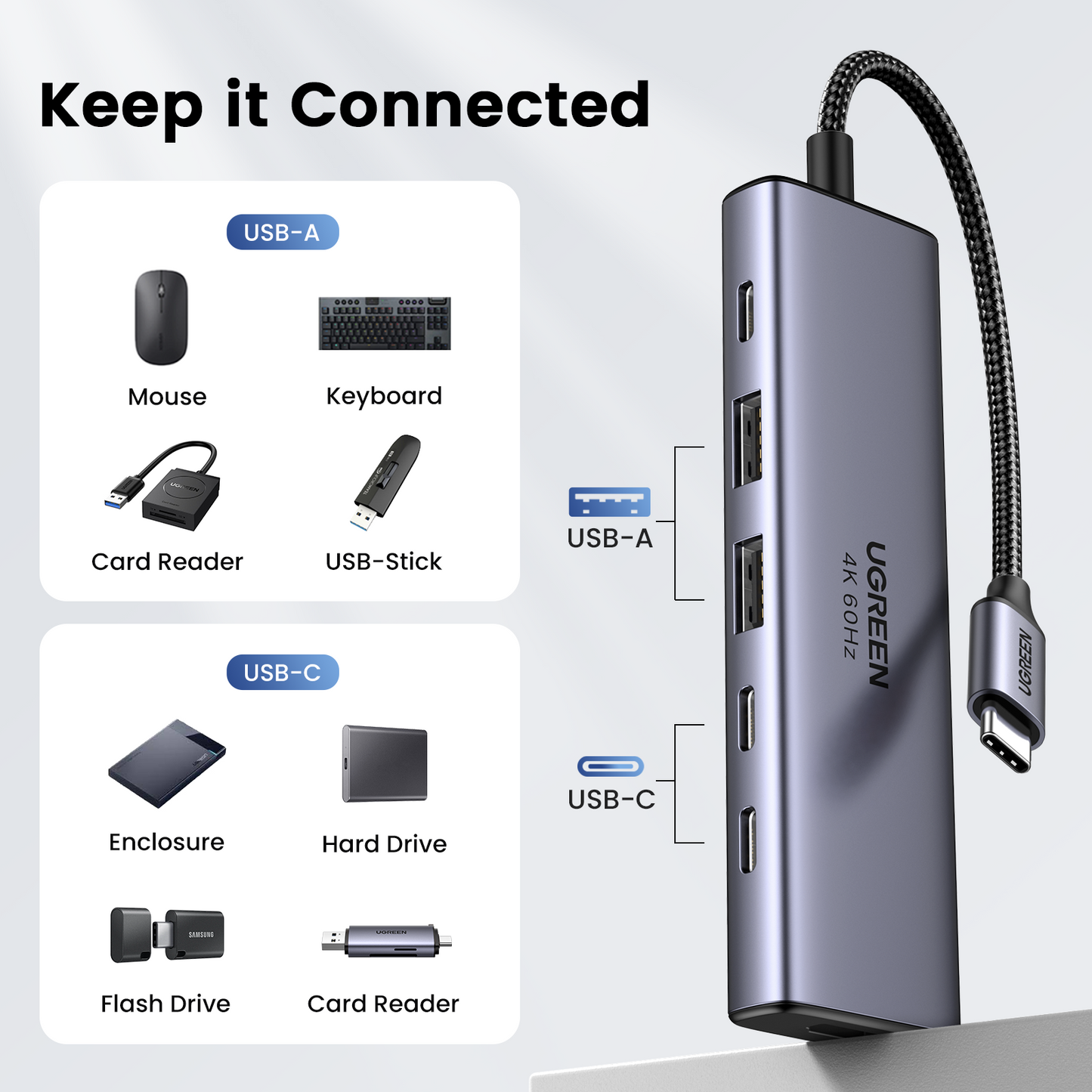 UGREEN 35999 USB-C Hub, 10Gbps USB C 3.2 & USB-A 3.2 4K 60Hz HDMI, 100W Power Delivery for MacBook Pro/Air, iPad Pro, Thinkpad and More
