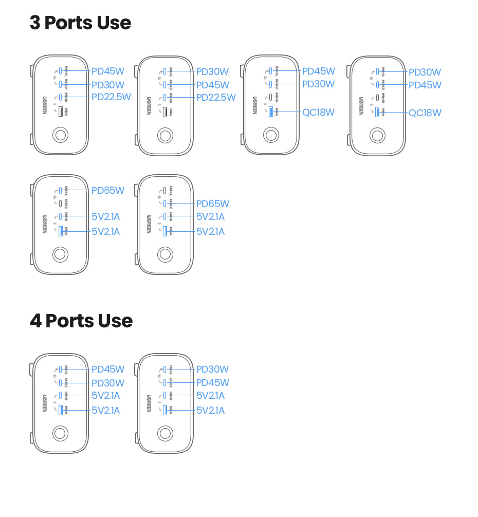 UGREEN 60168 100W GaN Power Socket, 1.8M Cable DigiNest Pro USB C Charging Station, 6-in-1 Power Strip with 2 AC Outlets, 4 USB Ports, Extension Cord Outlet Extender