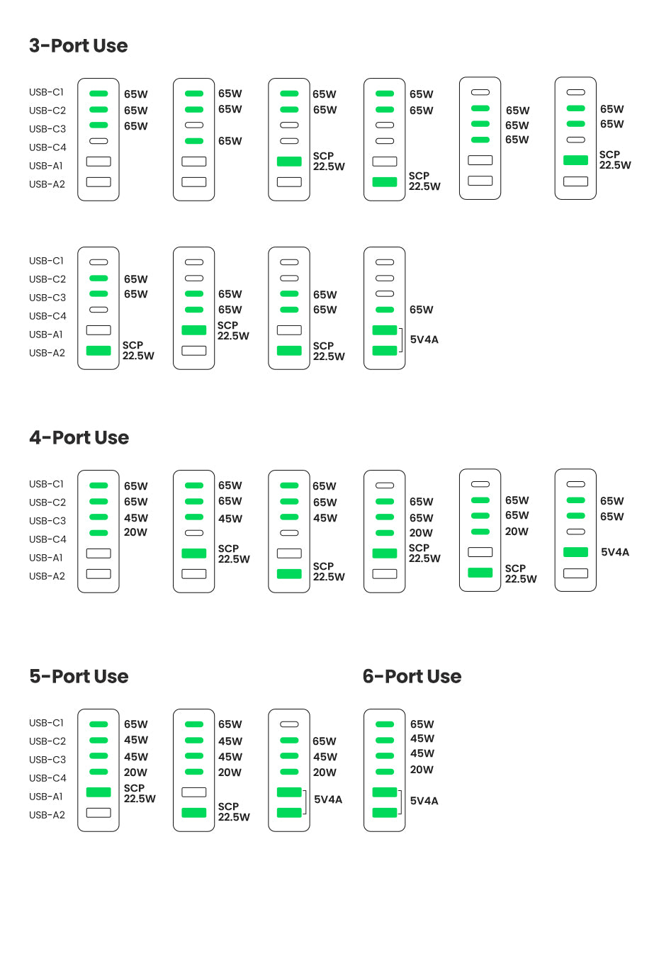 UGREEN  200W GaN 6-Port Fast Charger 4C2A 4Type-C 2USB-A Charger for Laptop Power Adapter