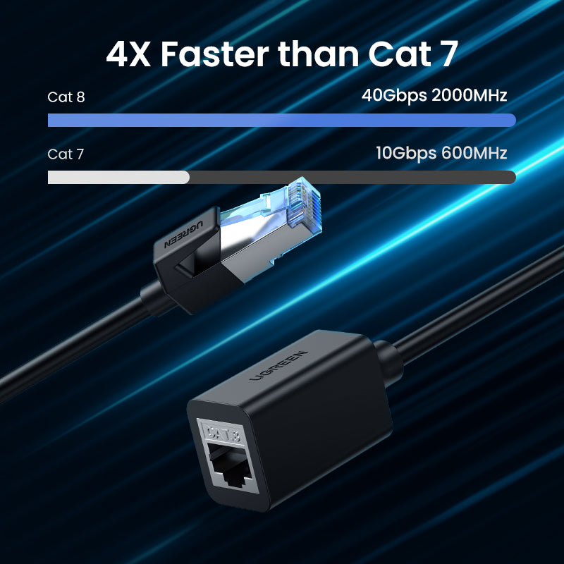 UGREEN Ethernet Extender Cable Cat 8 Extension Network Cable 40Gbps 2000MHz RJ45 Network Patch Cord Double Shielding Male to Female Connector Compatible for Router PC Laptop Modem
