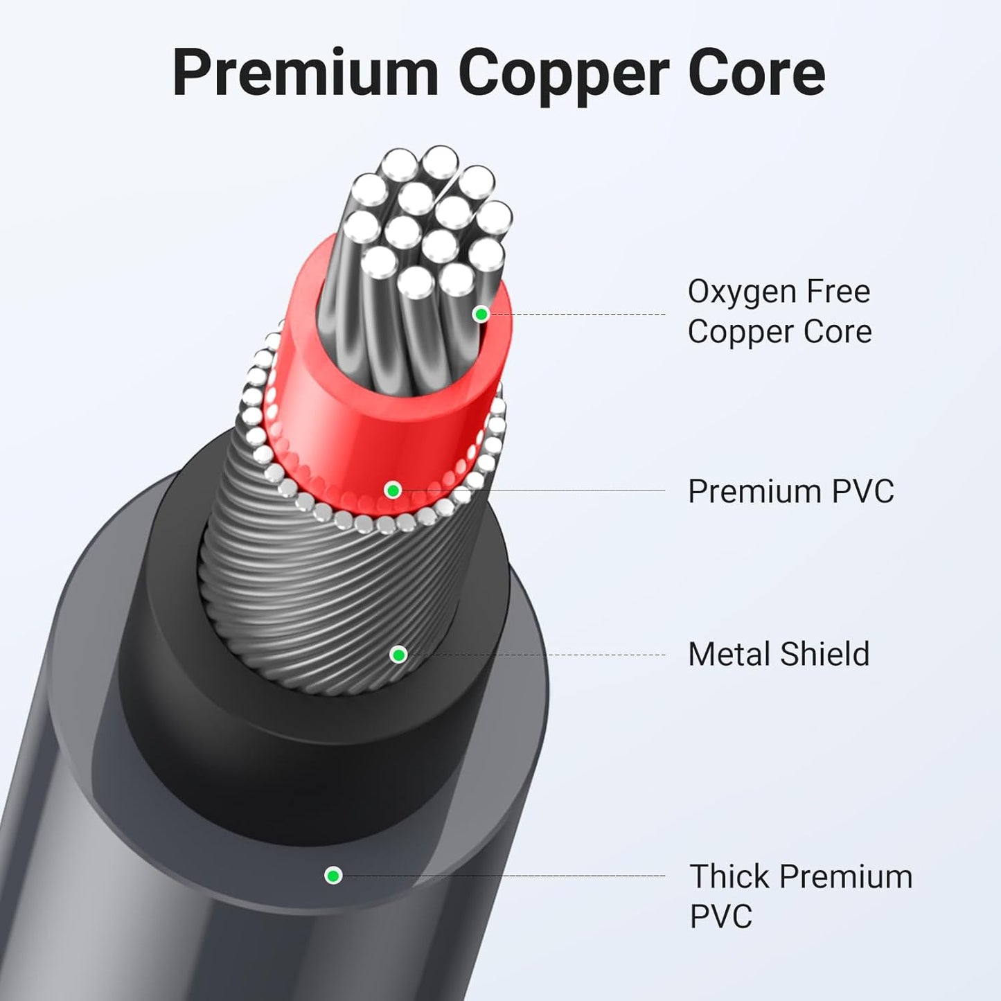 UGREEN RCA Cable, 2RCA Male to 2RCA Male Stereo Audio Cable Gold Plated Car Audio Subwoofer Adapter Dual Shielded Red and White Cord for Home Theater Amplifier Hi-Fi System Car Sound Speaker