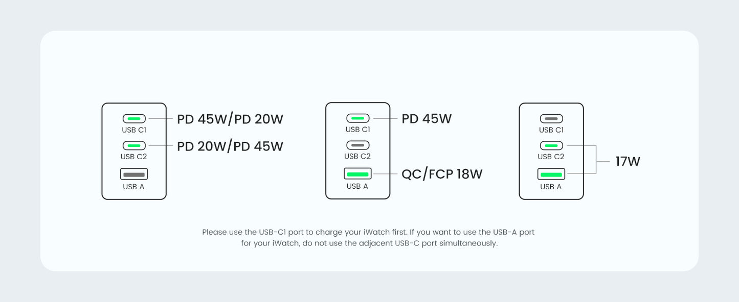 UGREEN USB C Charger 65W GaN Charger 3-Port USB-C Fast Charger Plug Travel Power Adapter for MacBook Pro/Air, iPad Pro/Air, iPhone 16/16 Pro Max/15, Galaxy S25 Ultra PPS45W, Pixel, Steam Deck