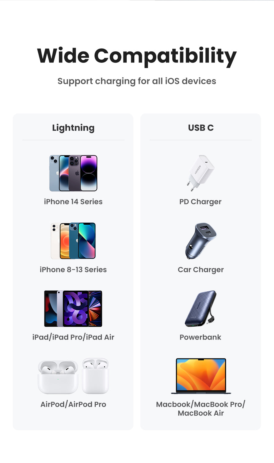 UGREEN MFI PD 20W Charger USB C Type-C to Lightning Cable Nylon Braided Fast Charger Data Sync