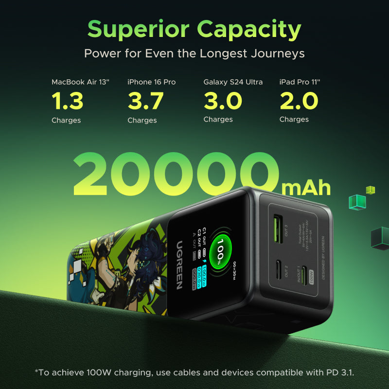 UGREEN 20000mAh 130W Portable Charger Nexode Power Bank Genshin Impact Edition