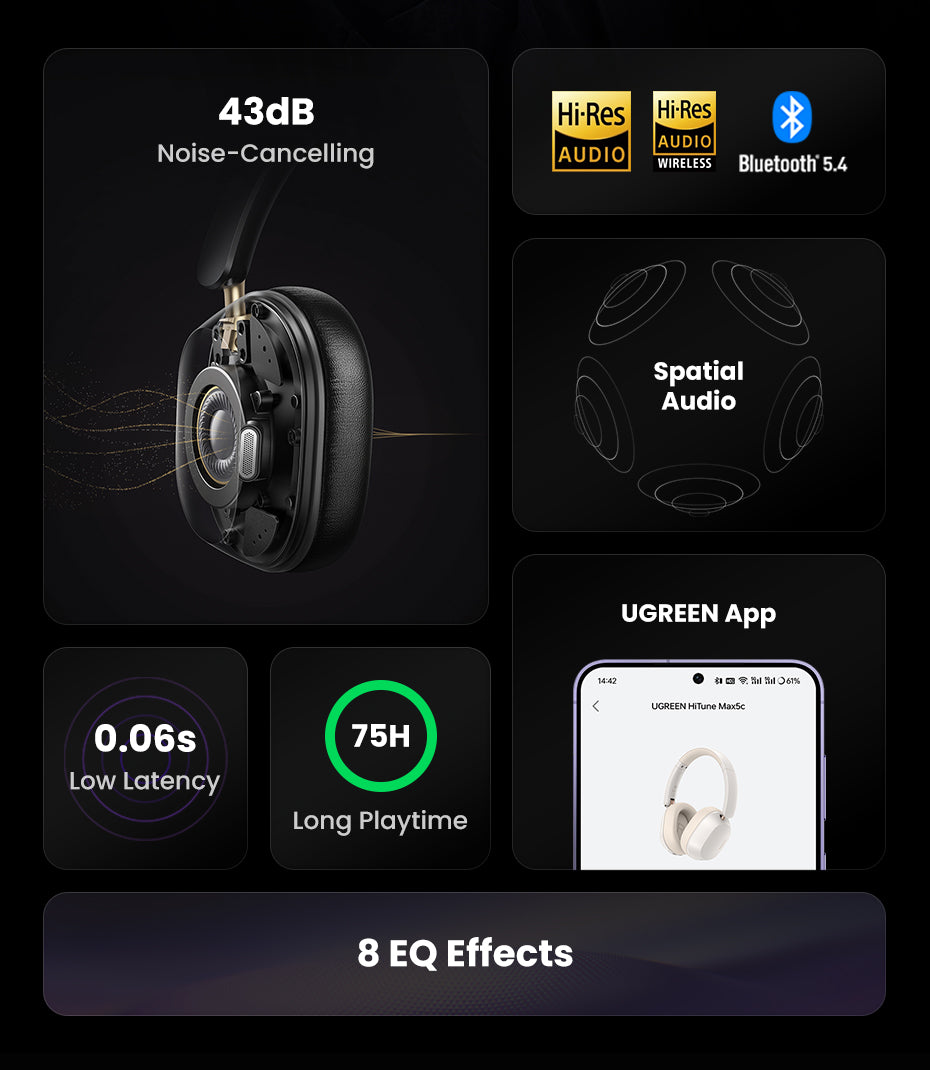 UGREEN Hi-Res Hitune Max5c ANC Wireless Bluetooth Earphones Over The Ear Noise Cancelling Headphone