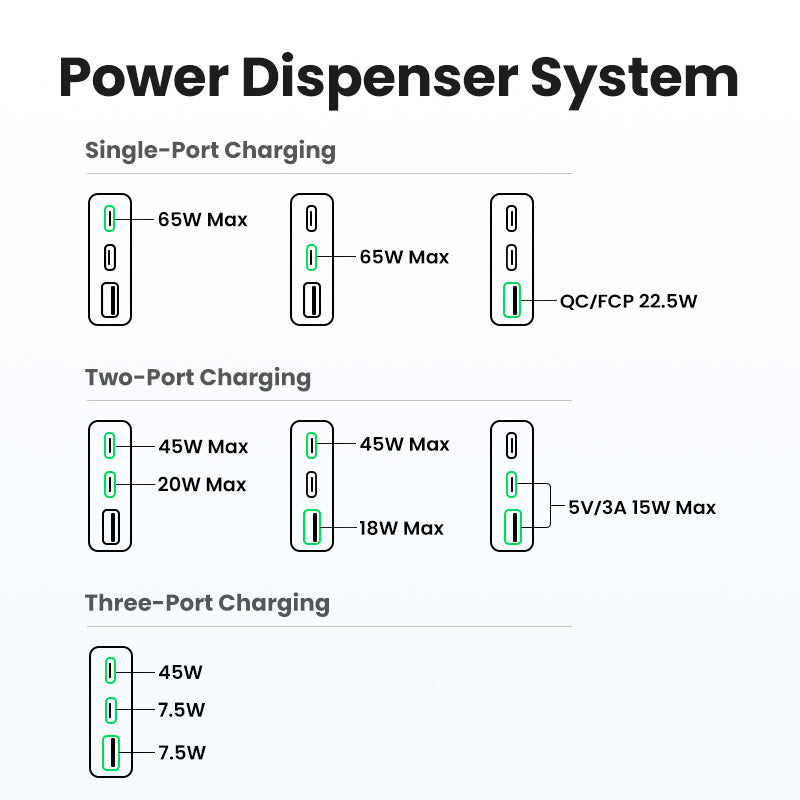 UGREEN Nexode Pro X753 65W 3-port Ultra-thin Fast Travel Charger Adapter GaN Charger for MacBook iPad iPhone 16 15 14 Pro Max Samsung S24 S23 Ultre Steam Deck