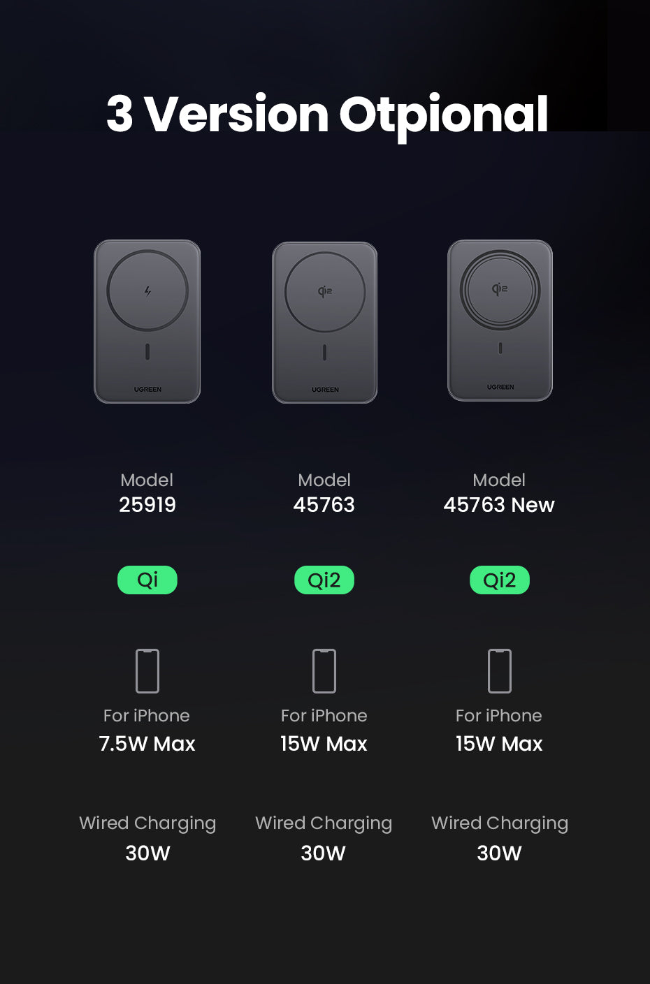 UGREEN 10000mAh PD 20W/30W Powerbank USB Type C Magnetic 15W Qi2 Wireless Charging Power Bank Portable Charger Compatible for iPhone 16 15 Pro Max iPhone 16 15 Plus Airpods Samsung S25 Ultra S24 Pixel Huawei Honor Xiaomi 36Wh