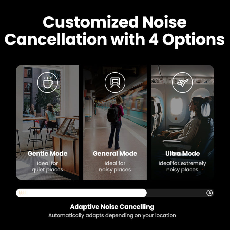 UGREEN Hi-Res Hitune Max5c ANC Wireless Bluetooth Earphones Over The Ear Noise Cancelling Headphone