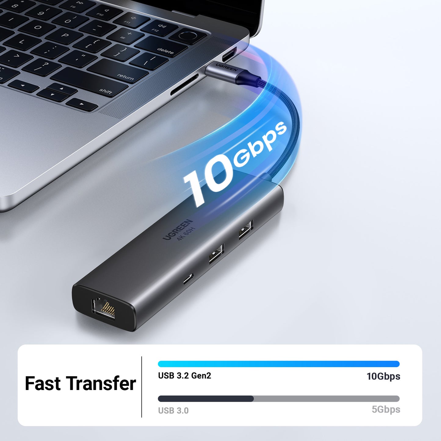 UGREEN 45000 USB C Hub, 10Gbps USB C 3.2 & USB-A 3.2 4K 60Hz HDMI, Ethernet 1000mbps 100W Power Delivery for MacBook Pro/Air, iPad Pro, Thinkpad and More