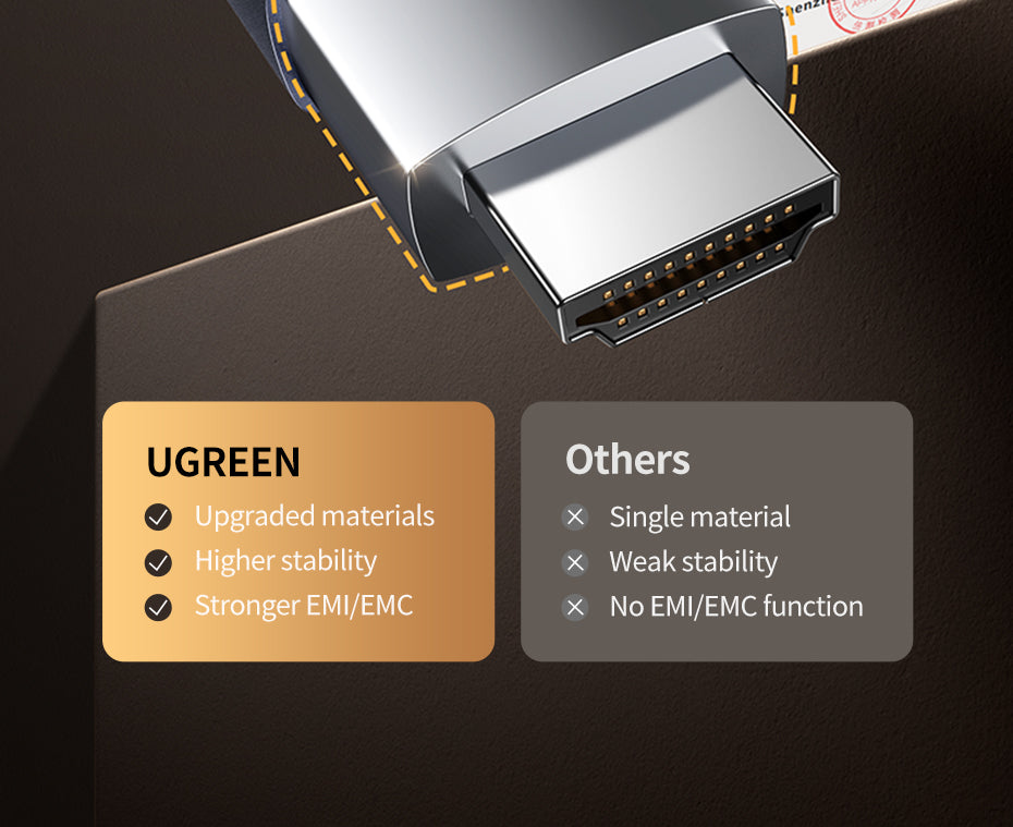 UGREEN 25910 HDMI 2.1 HDMI Cable 8K 48Gbps Ultra High Speed Cord 4K240Hz/8K60Hz Support Dynamic HDR eARC Dolby Atmos HDCP Compatible