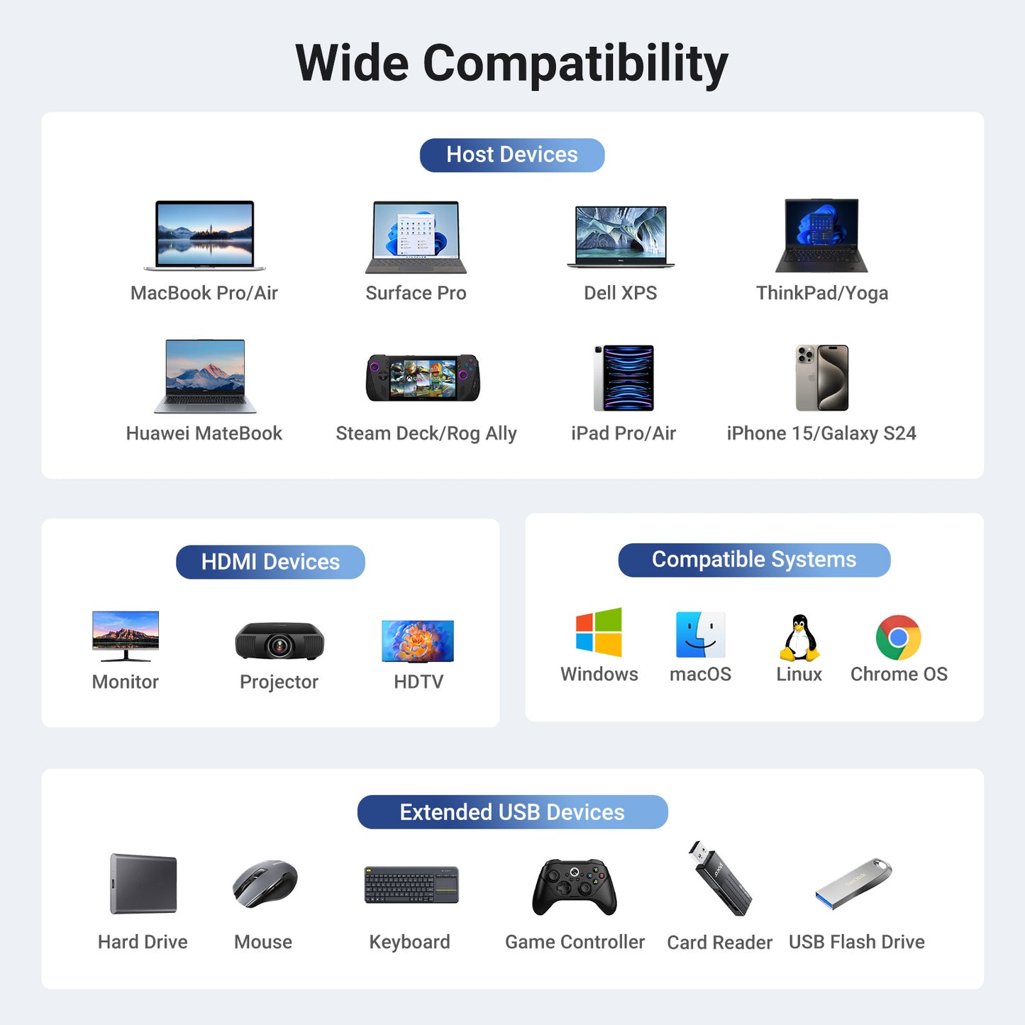 UGREEN 45000 USB C Hub, 10Gbps USB C 3.2 & USB-A 3.2 4K 60Hz HDMI, Ethernet 1000mbps 100W Power Delivery for MacBook Pro/Air, iPad Pro, Thinkpad and More