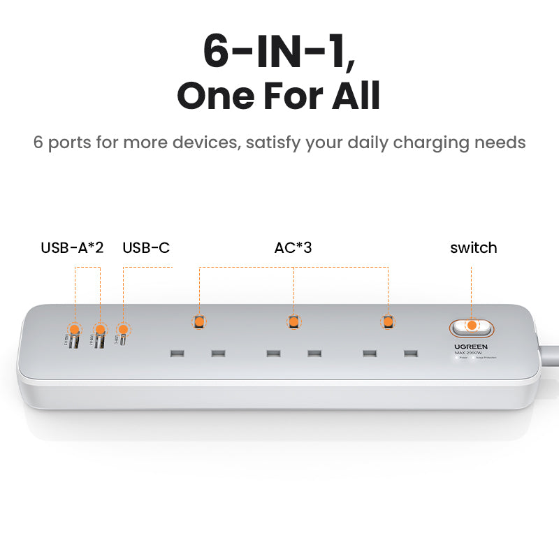 UGREEN 30W Extension Socket 6 IN 1 Fast Charger UK Plug with 3 AC Outlets, 2 USB-APorts, 1 USB-C Ports for iPhone 15 14 Pro Max iPhone 15 Plus/iPhone 12 Pro Max, Pixel, Samsung Galaxy S24/S23/S22, iPad Mini/Pro