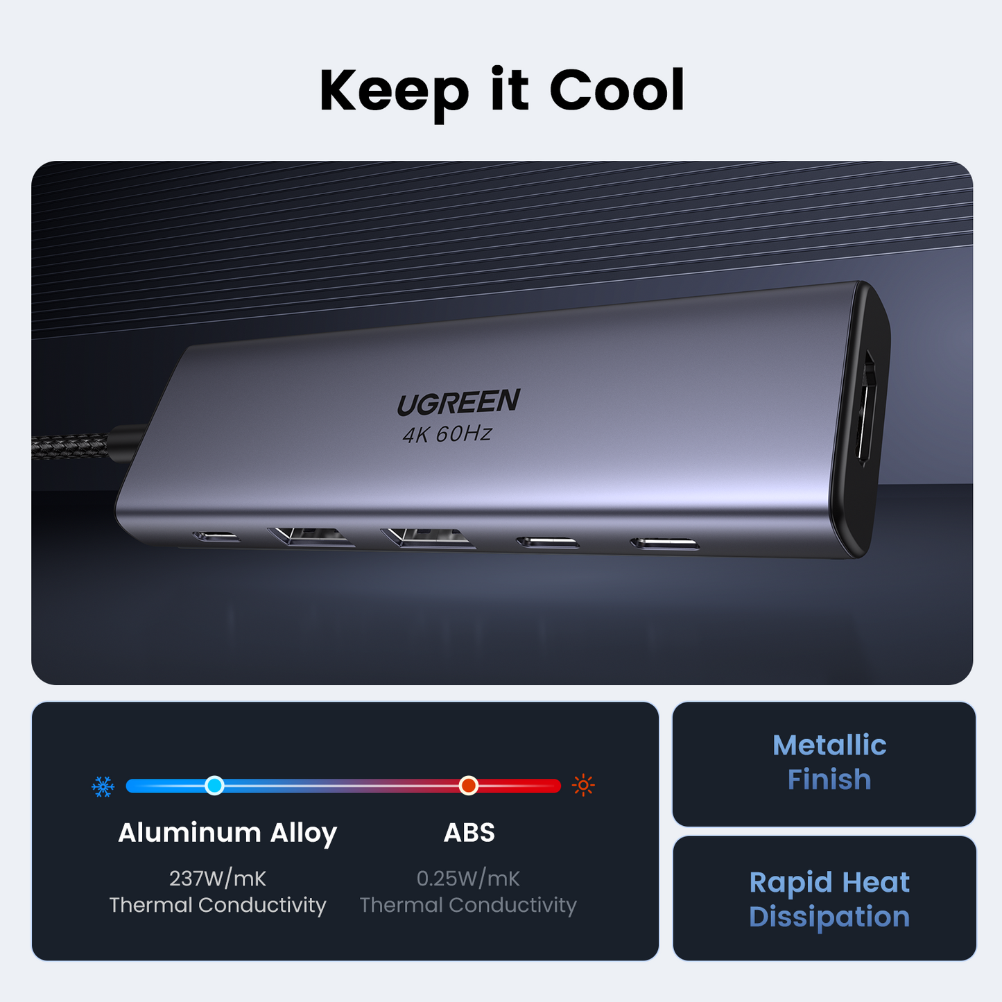 UGREEN 35999 USB-C Hub, 10Gbps USB C 3.2 & USB-A 3.2 4K 60Hz HDMI, 100W Power Delivery for MacBook Pro/Air, iPad Pro, Thinkpad and More