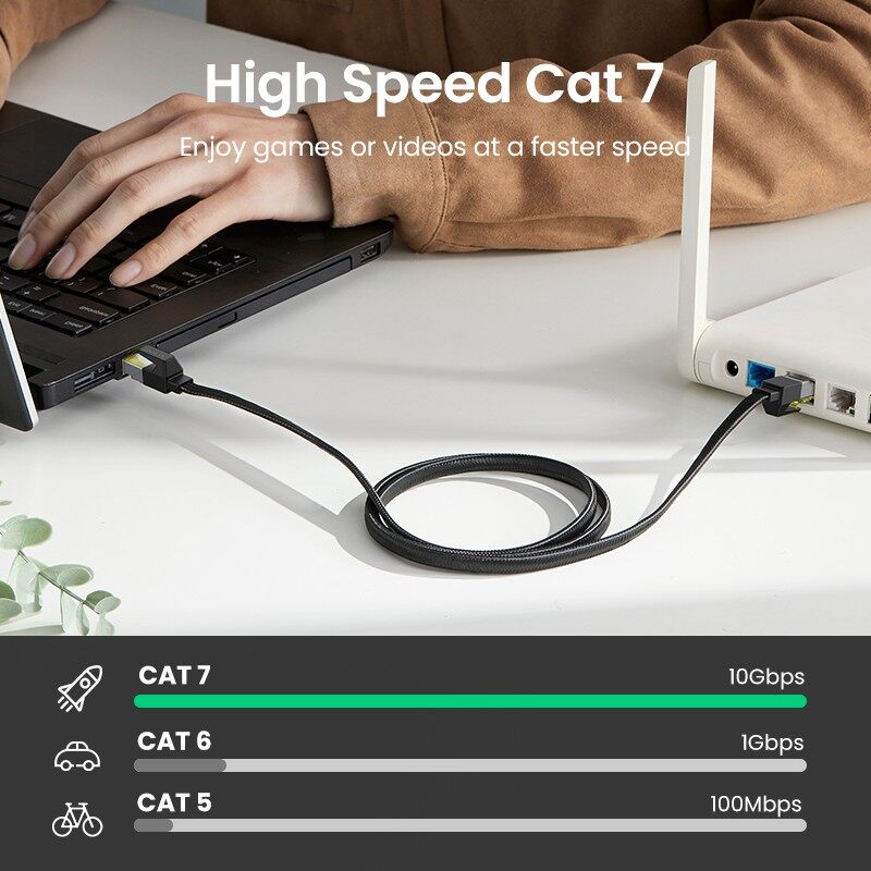 UGREEN Cat 7 10Gbps Flat Braided Ethernet Cable Durable High Speed Patch Cord 600MHz POE LAN RJ45 Gigabit Cable